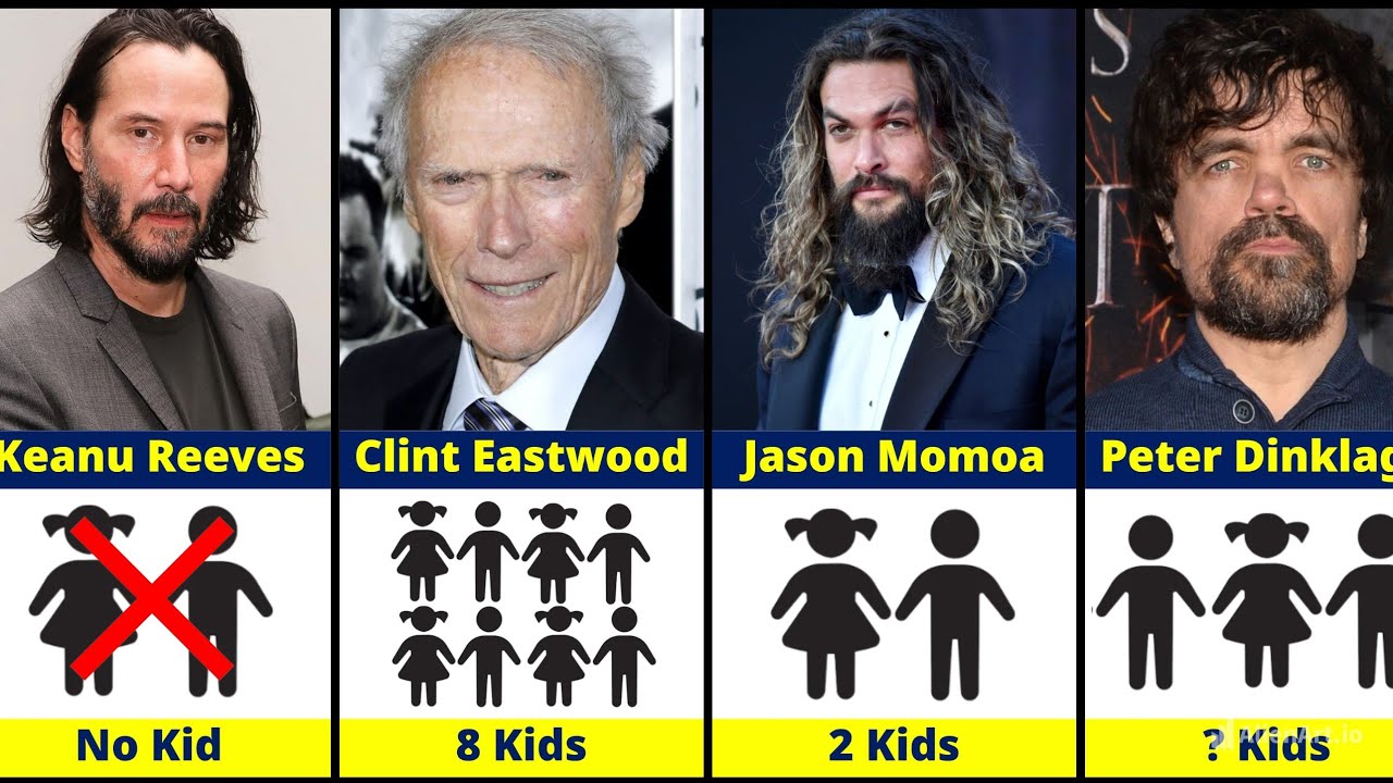 Kids of Hollywood Actors | Hollywood Actors as Kids | Make Comparison Video