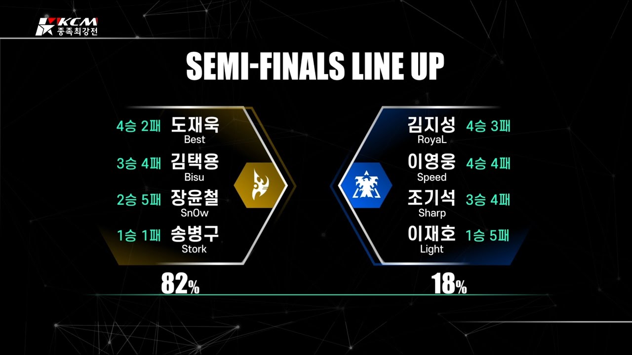 KCM 2025 Season 3 Semi-Final - Starcraft Broodwar