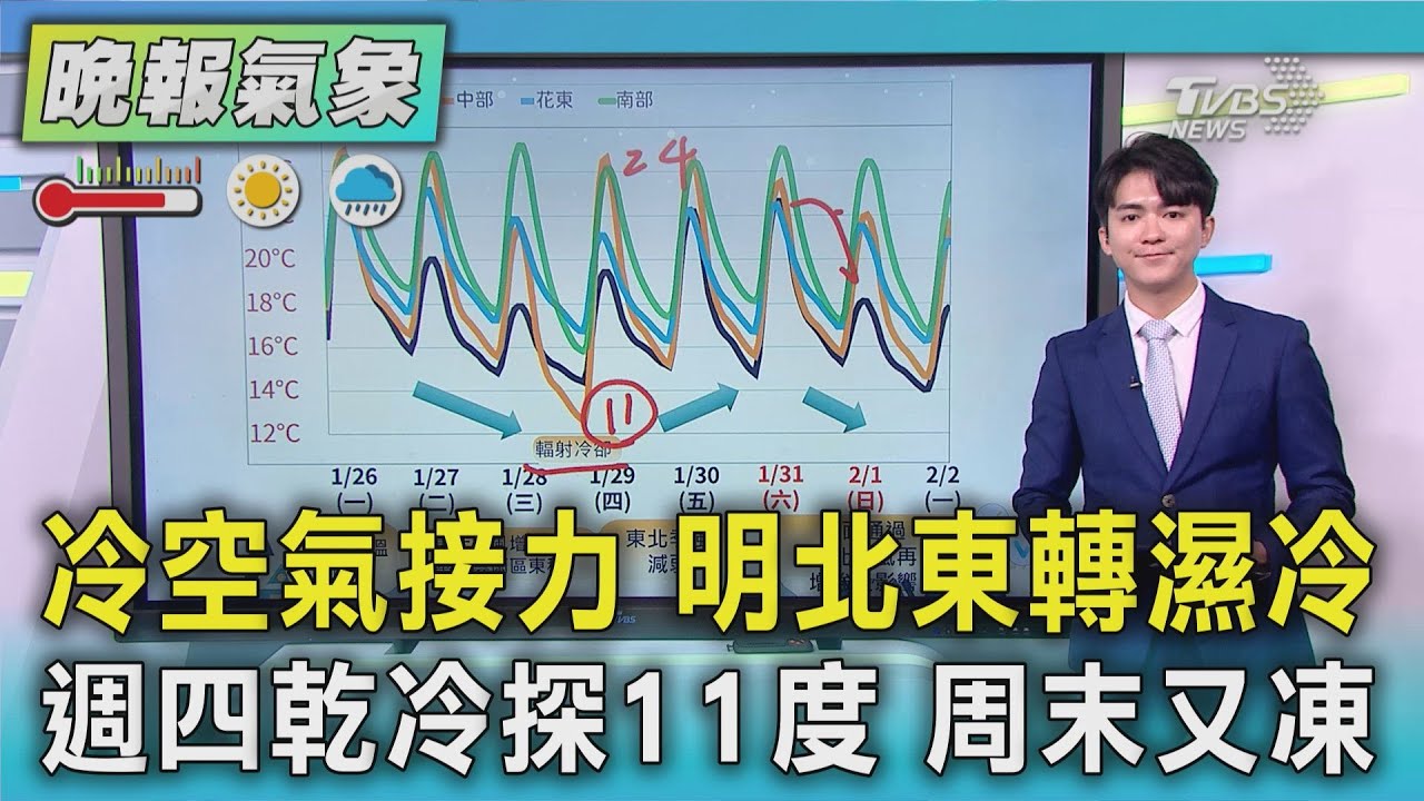 天氣/今晚變天雨區擴大 大臺北.宜花轉為有雨｜TVBS新聞 @TVBSNEWS01