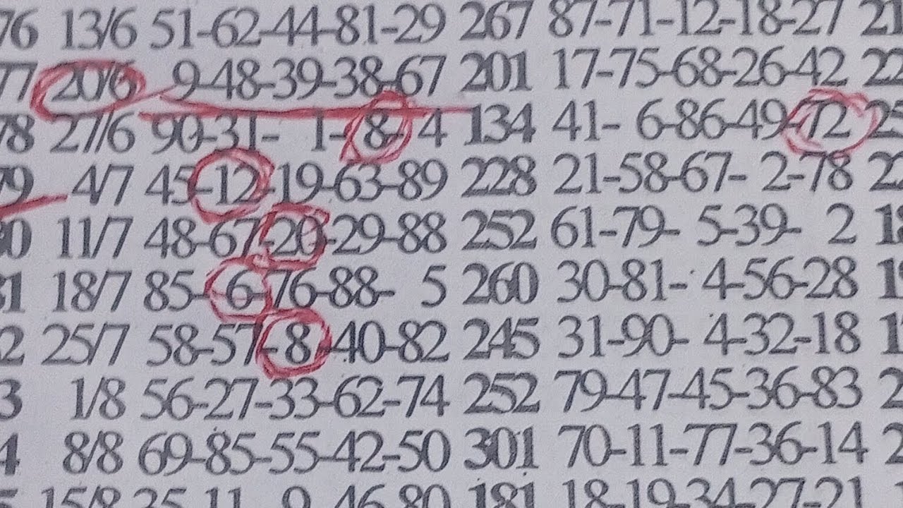 MONDAY SPECIAL LOTTO UPDATE 26/1/26