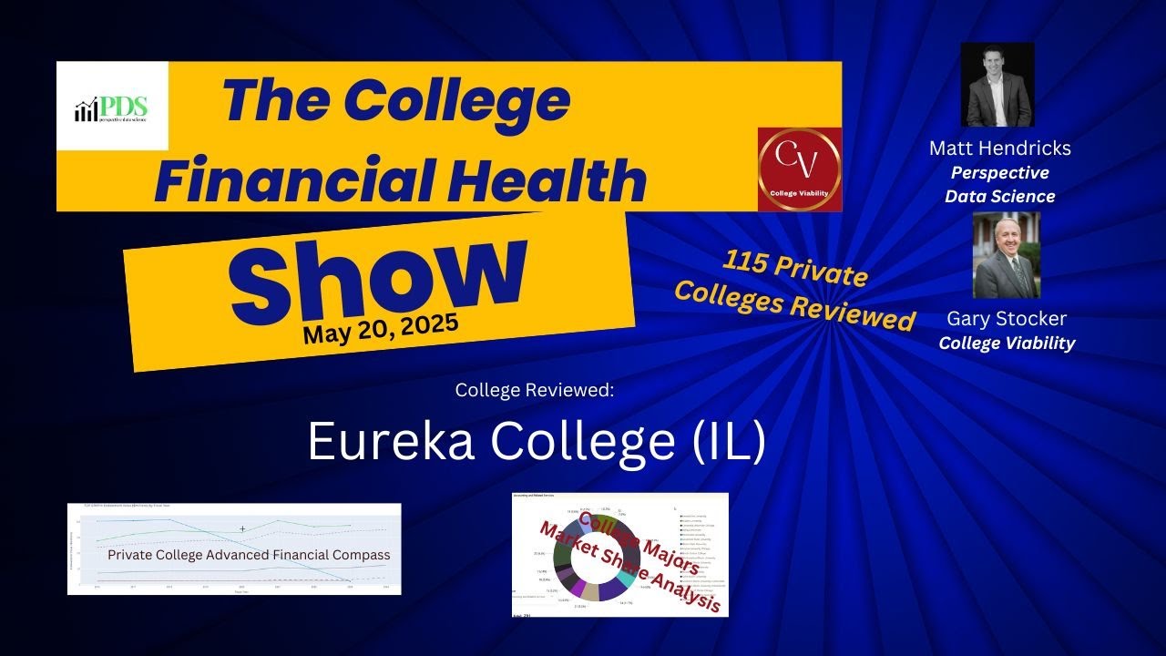 A Financial Health and Viability Review for Eureka College (IL) on May 20, 2025
