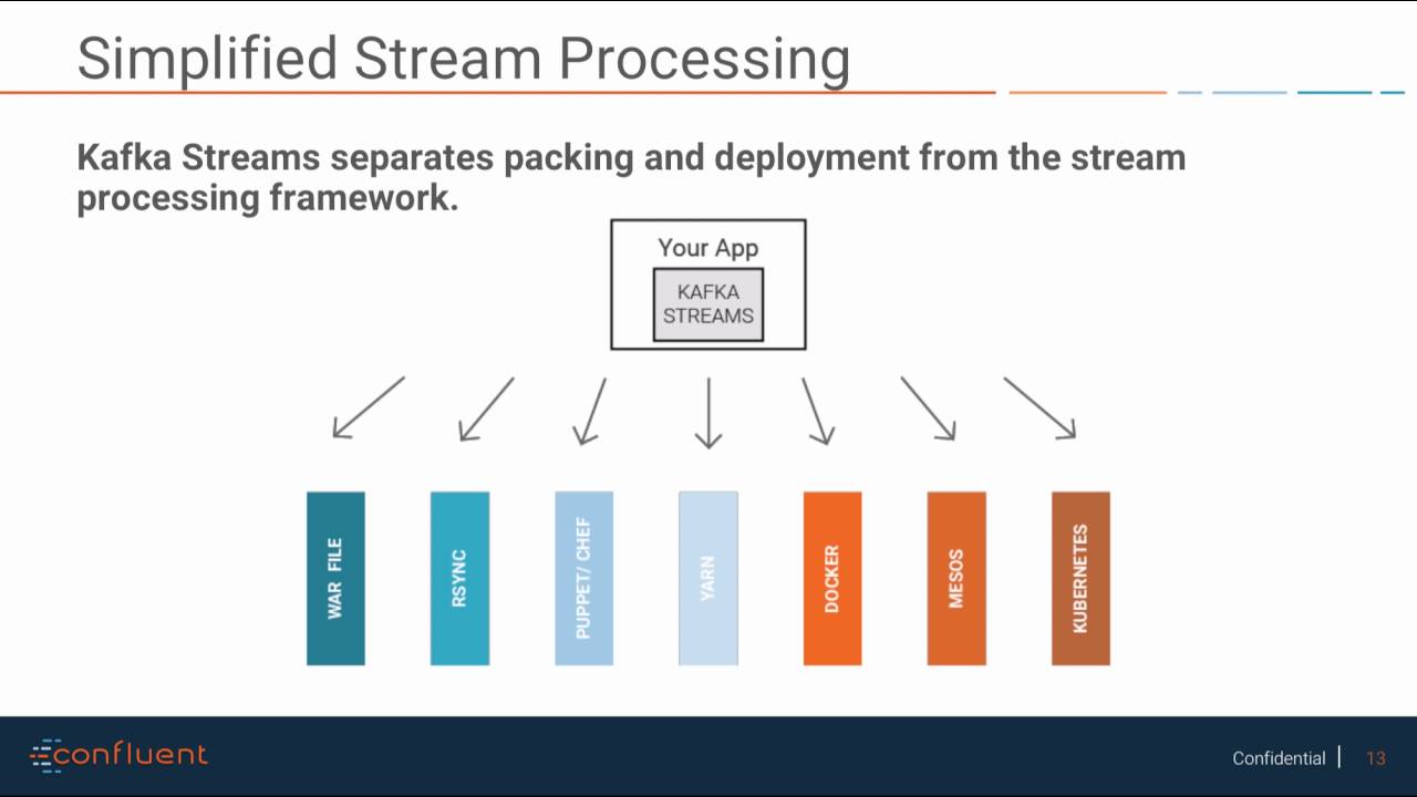 Kafka Streams Overview UPDATED