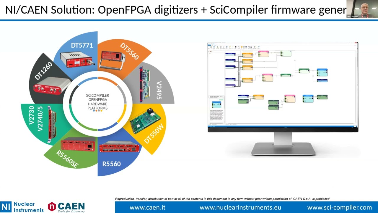Innovative FPGA Customization Tools for High-Speed Data Processing in Physics Experiments