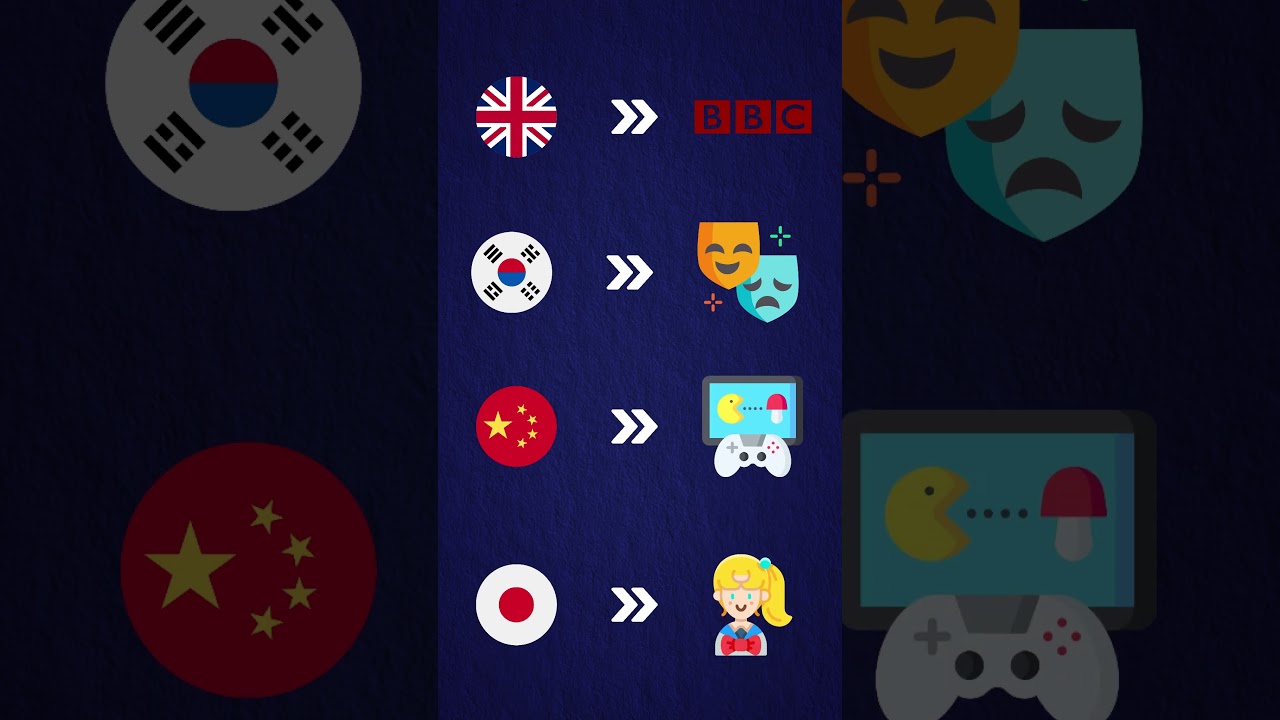 Soft Power Explained How Culture and Media Drive Global Politics