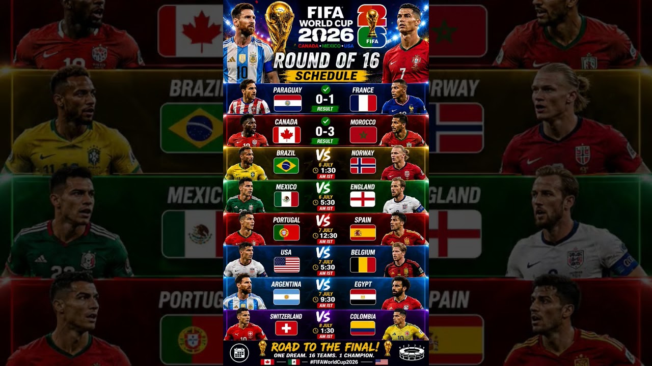 Fifa World Cup 2026 Round of 16 Schedule All Matches & Kick-OFF Times (IST)