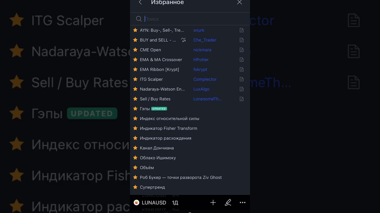 +33% за сутки! Секретный индикатор на TradingView!