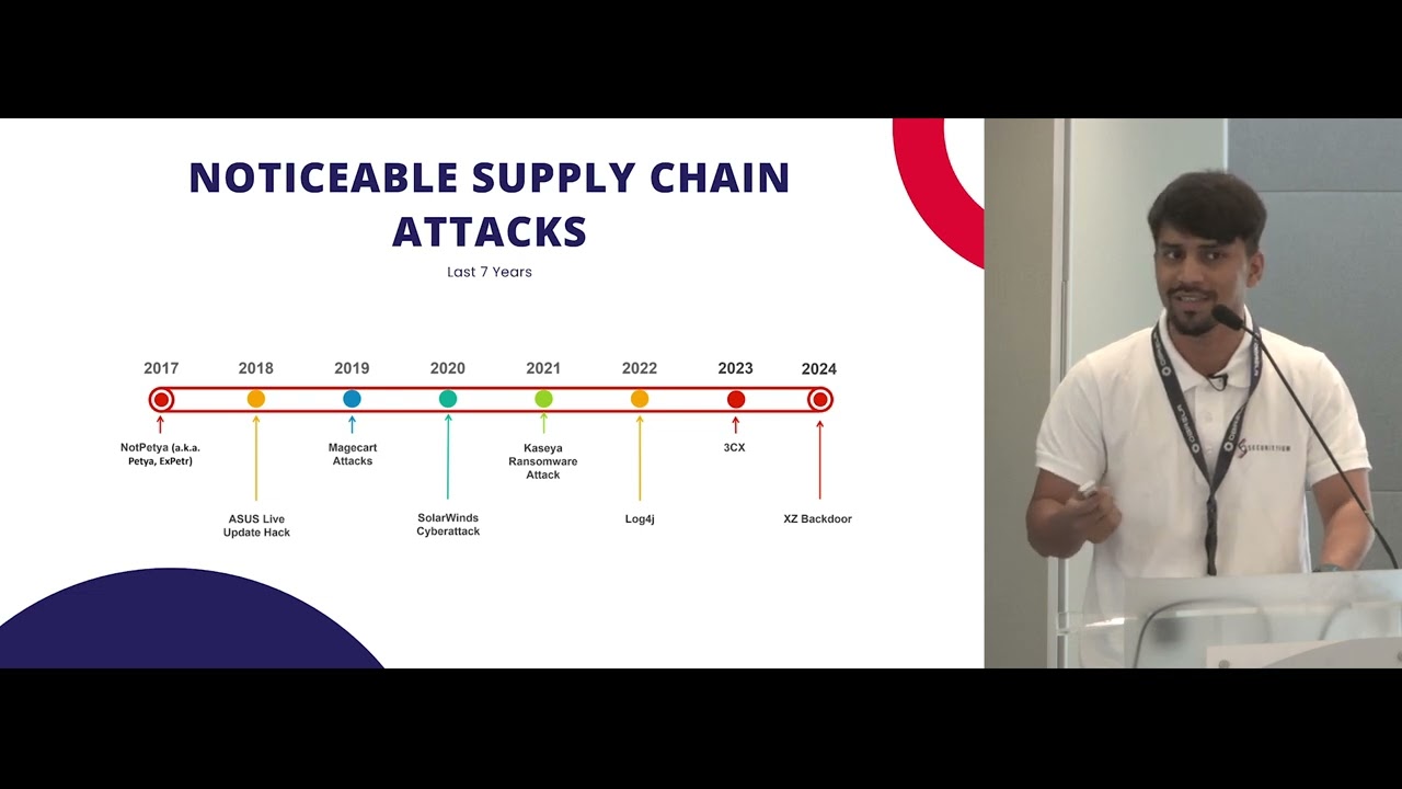 CRESTCon Europe 2024 - Mitigating Supply Chain Attacks - Touhid Shaikh & Mayank Sahu