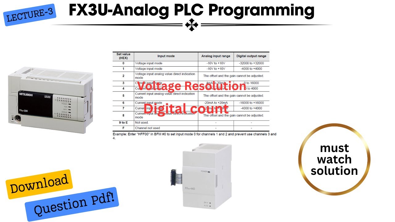 analog input/output module plc | gx work 2 scaling | Mitsubishi analog addressing pdf |