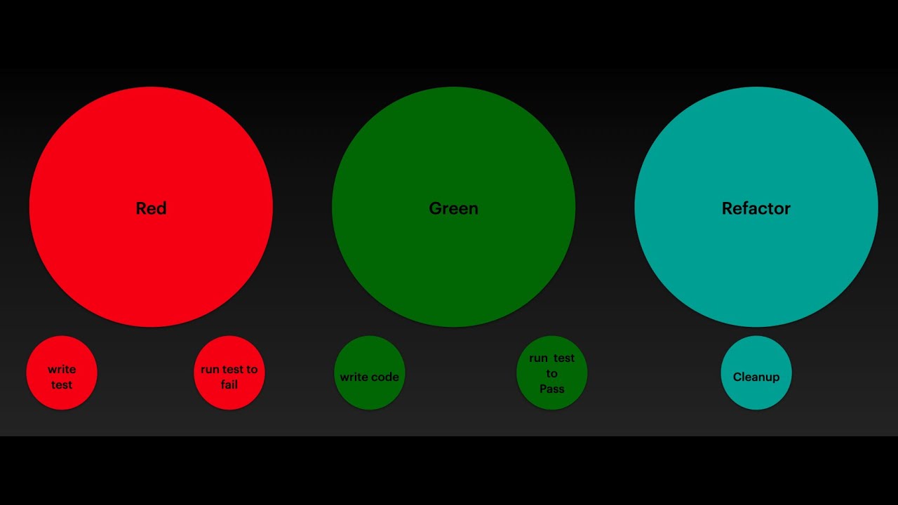 UNIT TESTING IN JAVA