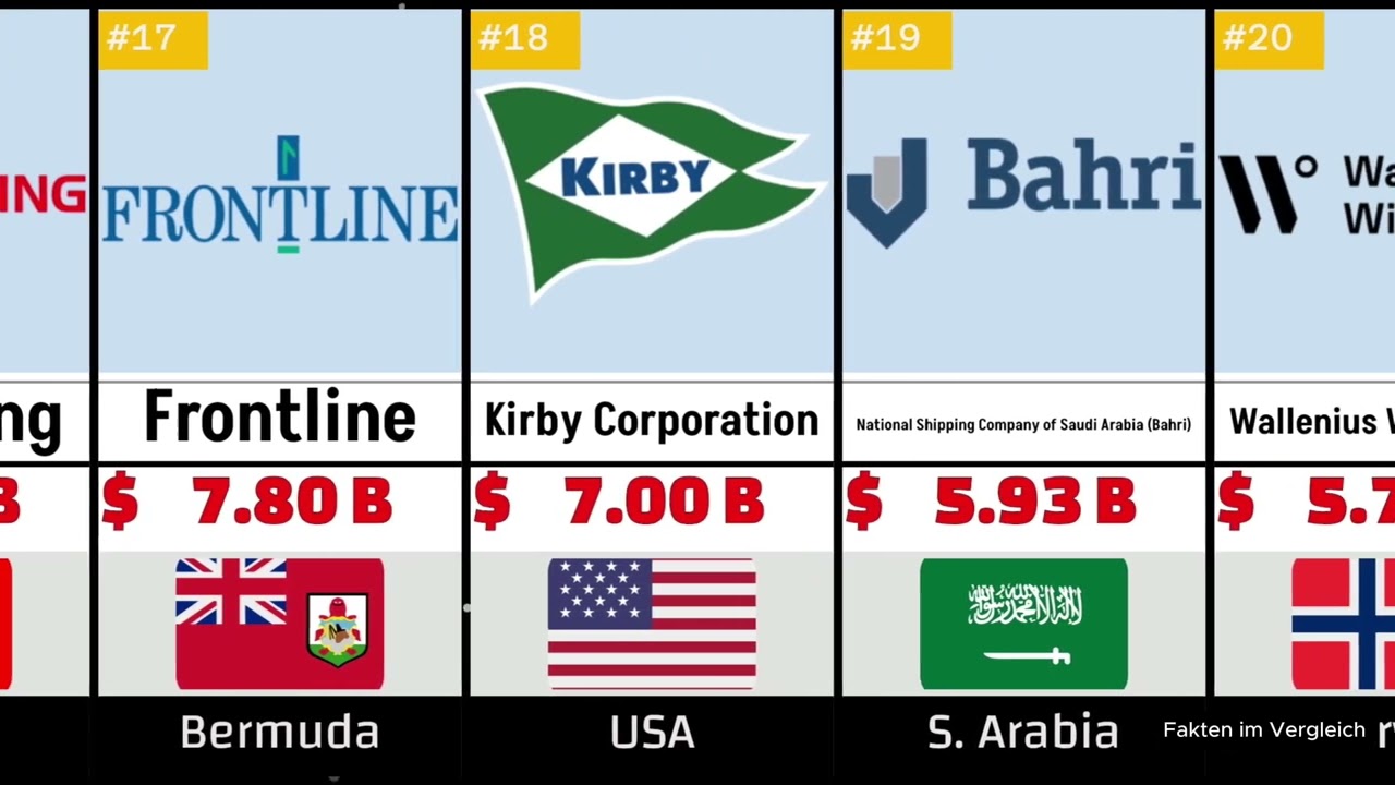 Top 50 Maritime Giants 2025 &ndash; Richest Shipping Companies Ranked