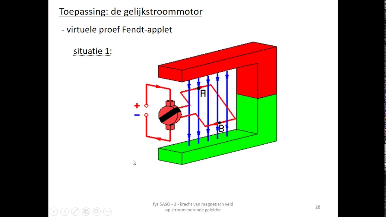 elektromagnetisme - gelijkstroommotor