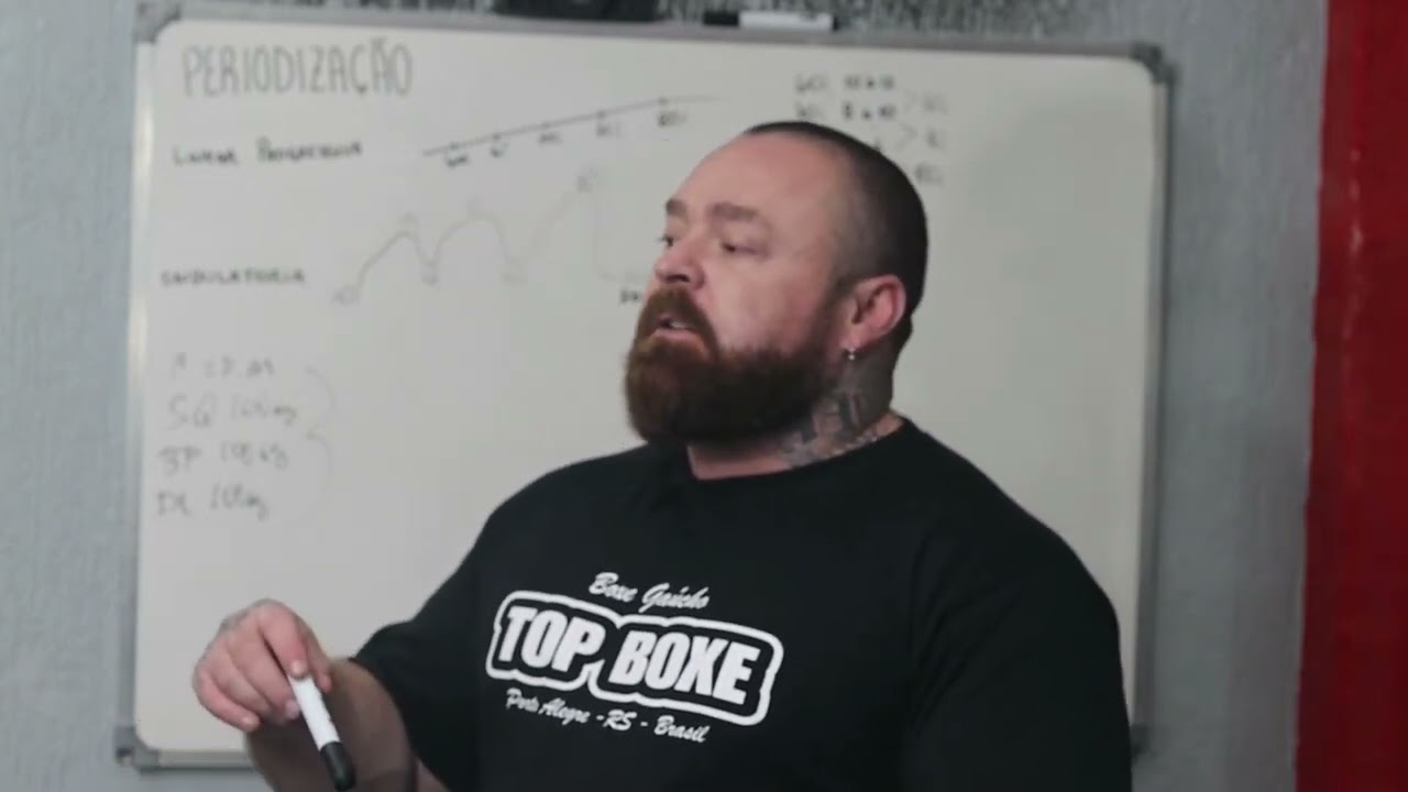 POWERLIFTING - APRENDA A PERIODIZAR!