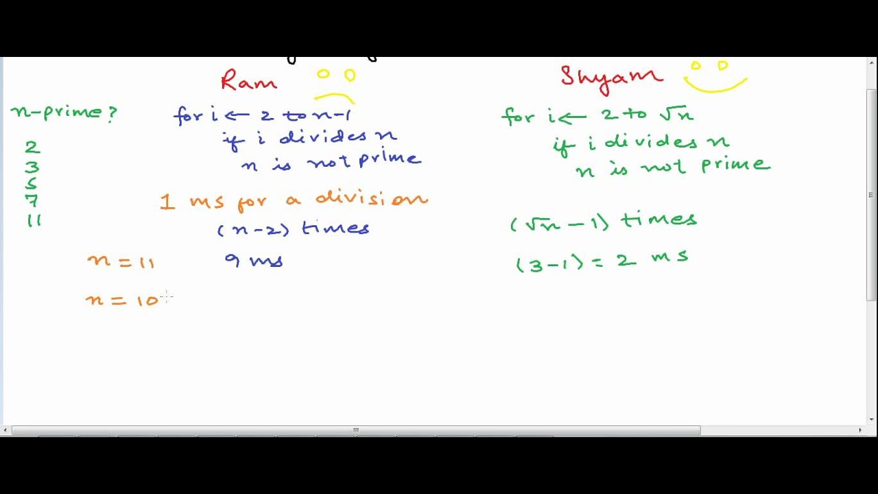 Time complexity of a computer program