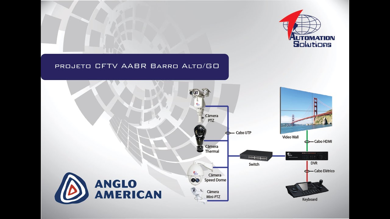 CFTV Anglo American -  Barro Alto/GO - Automation Solutions