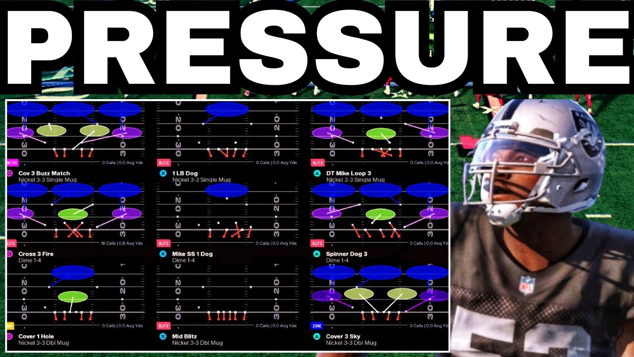 The BEST Defenses In Madden 26 (Updated)