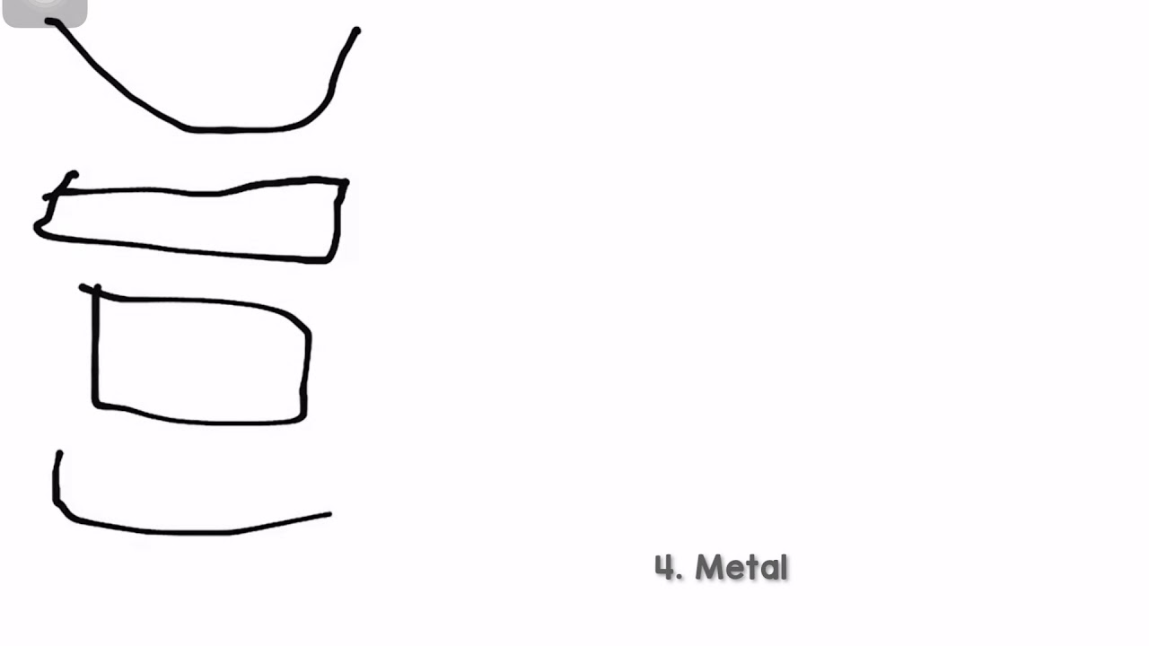 Line of Inquiry 1