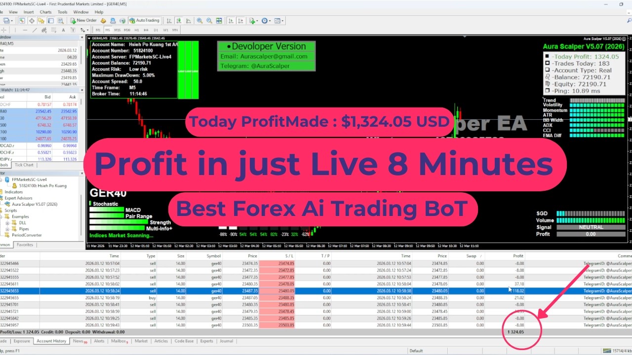 AI Forex Robot 2026 Daily Profit Strategy &ndash; Automated Trading Bot with Real Market Test Results