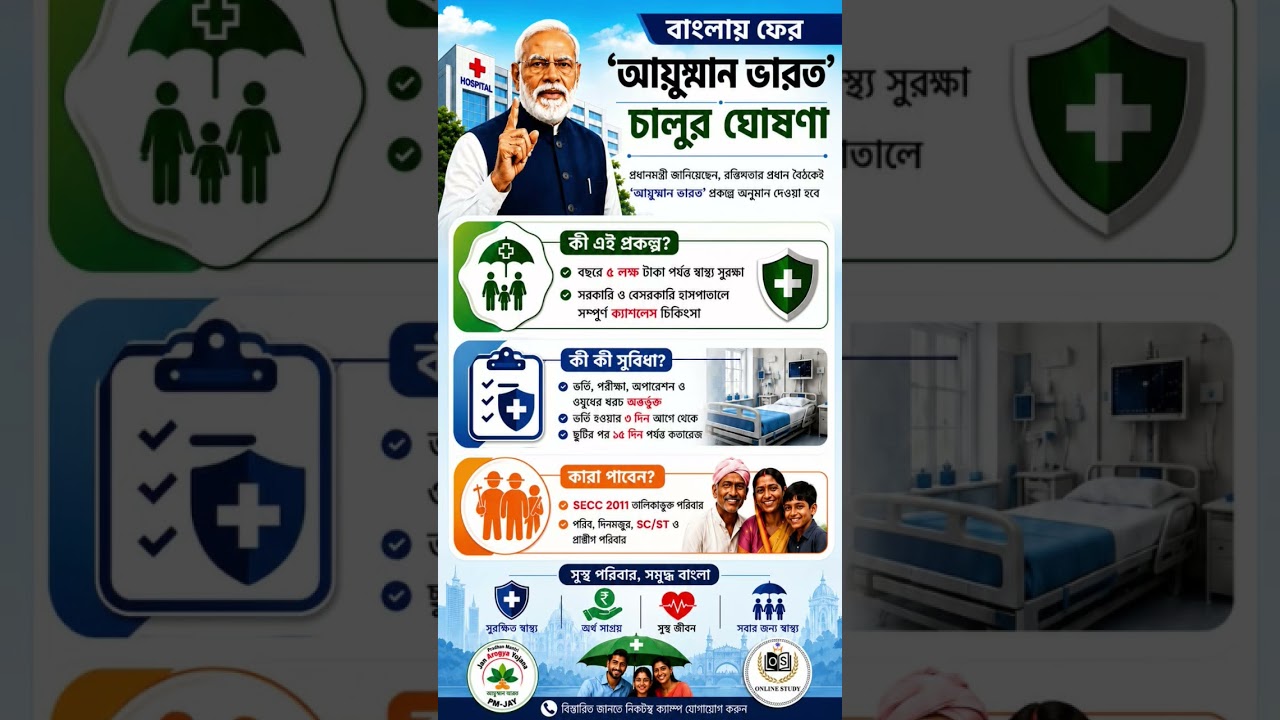 Ayushman Bharat Card 2026 | West Bengal Election Results 2026 #shorts