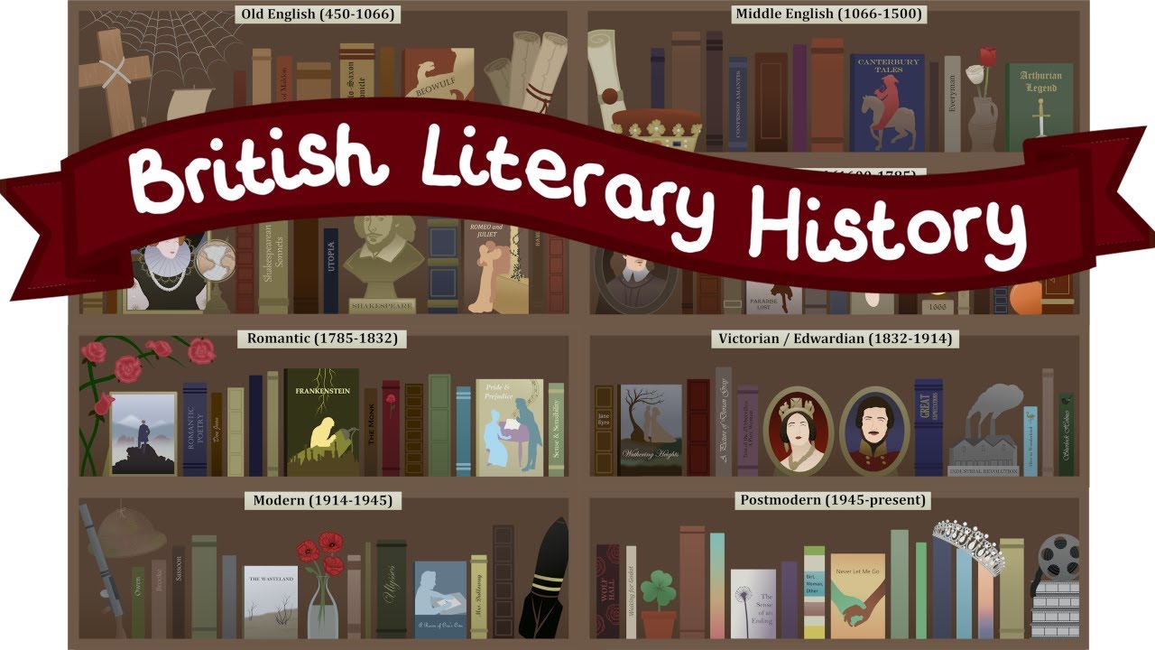 A (Very) General Overview of British Literary History