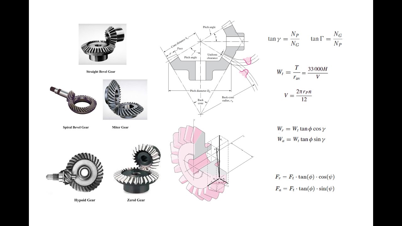 Bevel Gears (with a Practice Problem)