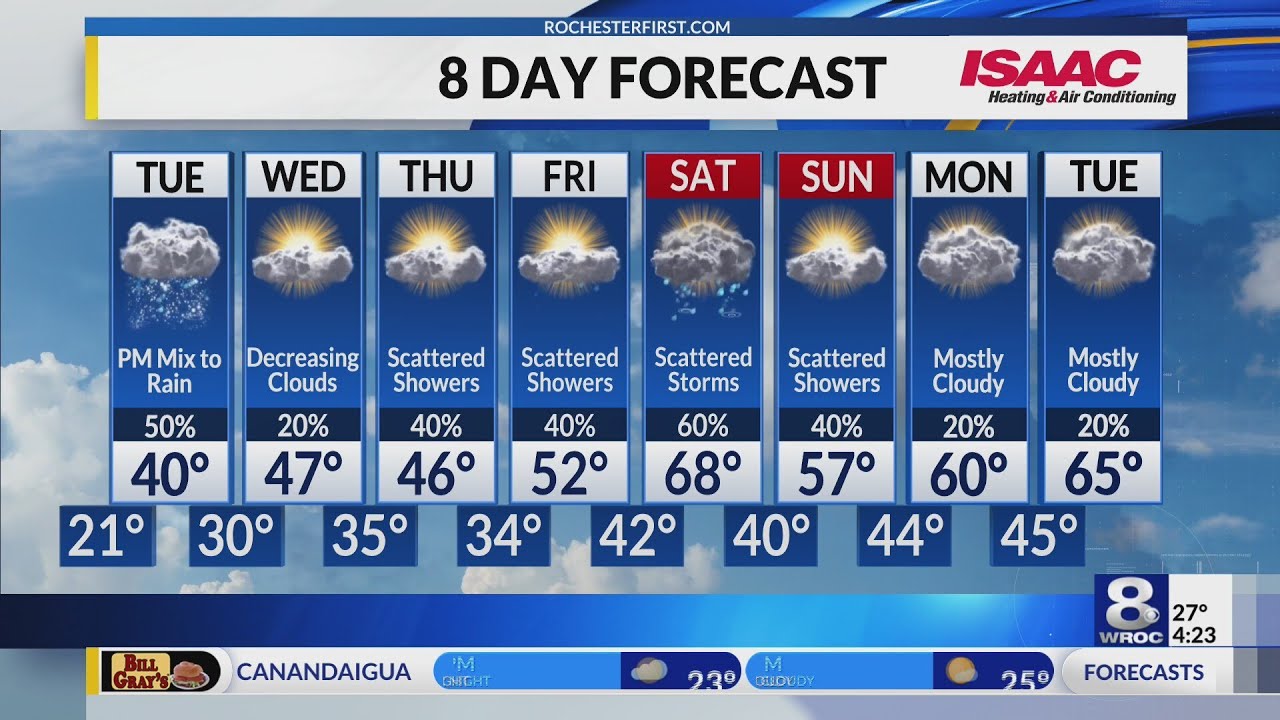 Rochester's Monday Evening Weather Forecast