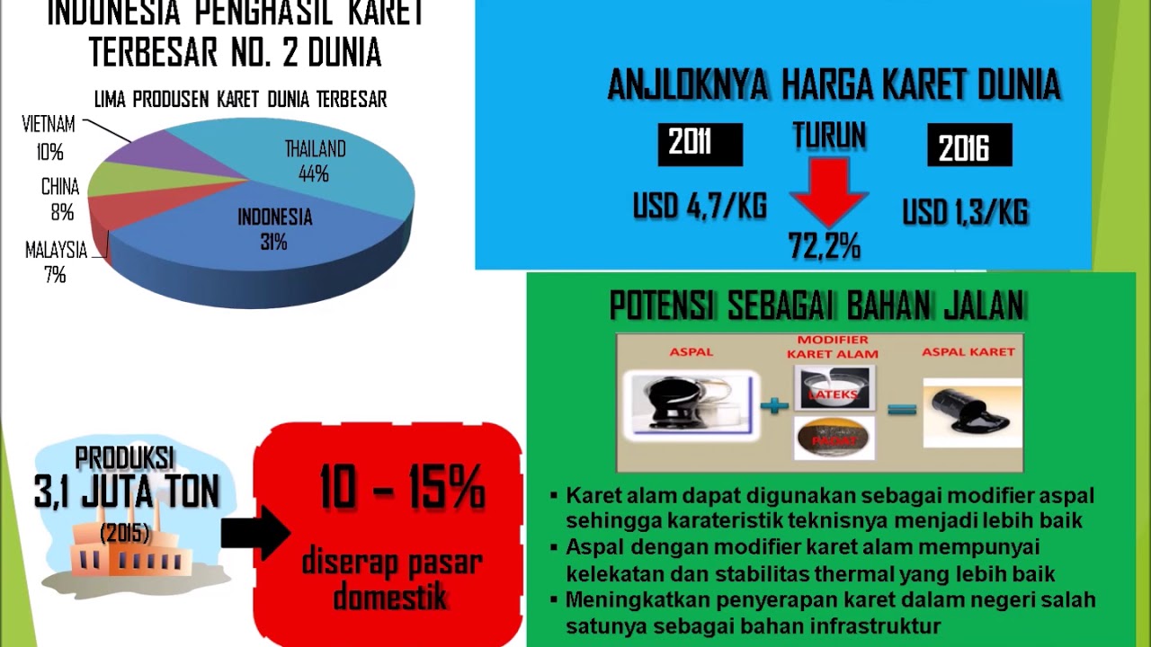 Aspal Karet APE-NR (Natural Rubber Modified Asphalt)