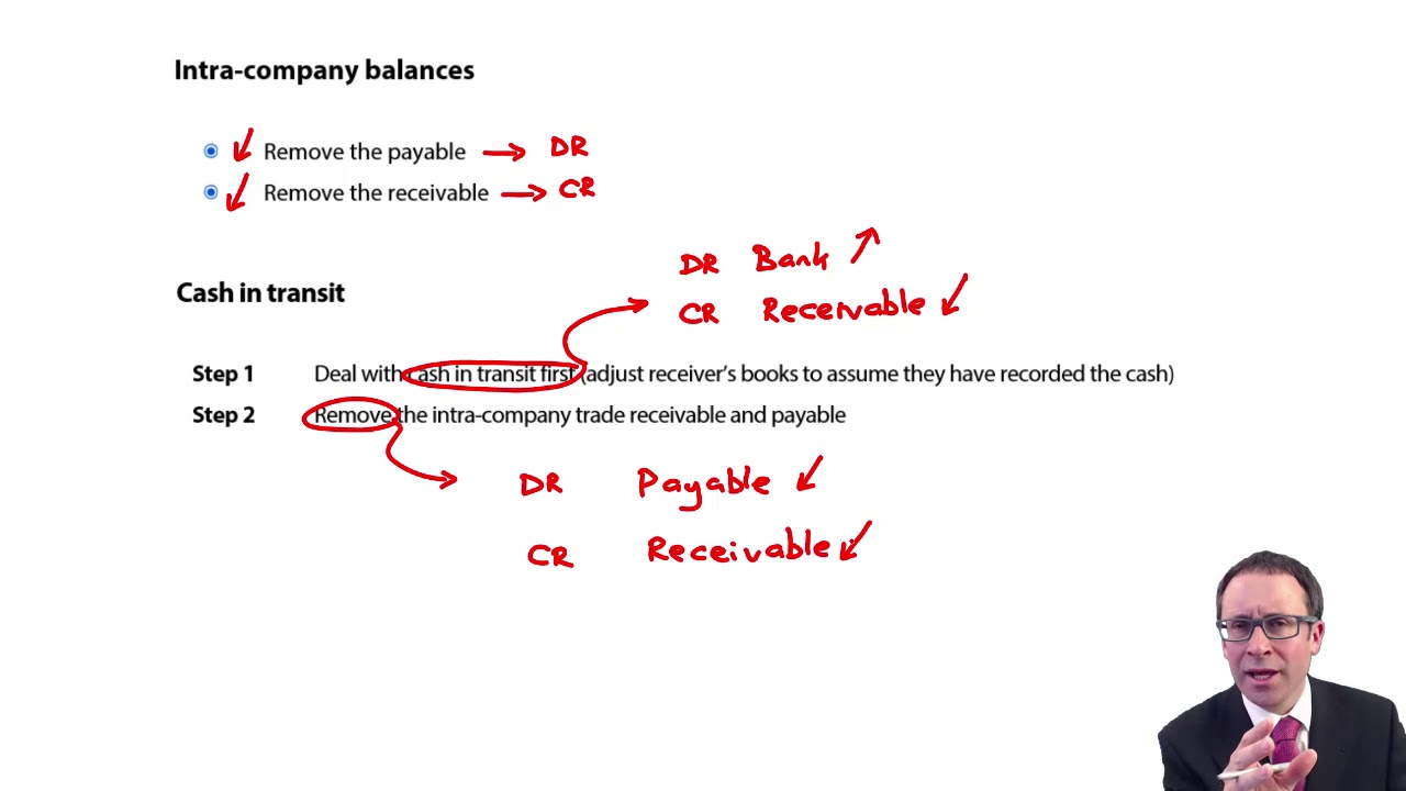 Group SFP - intra group and cash in transit - ACCA Financial Reporting (FR)