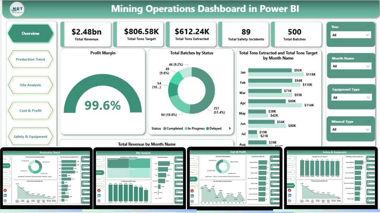 Mining Operations Dashboard in Power BI