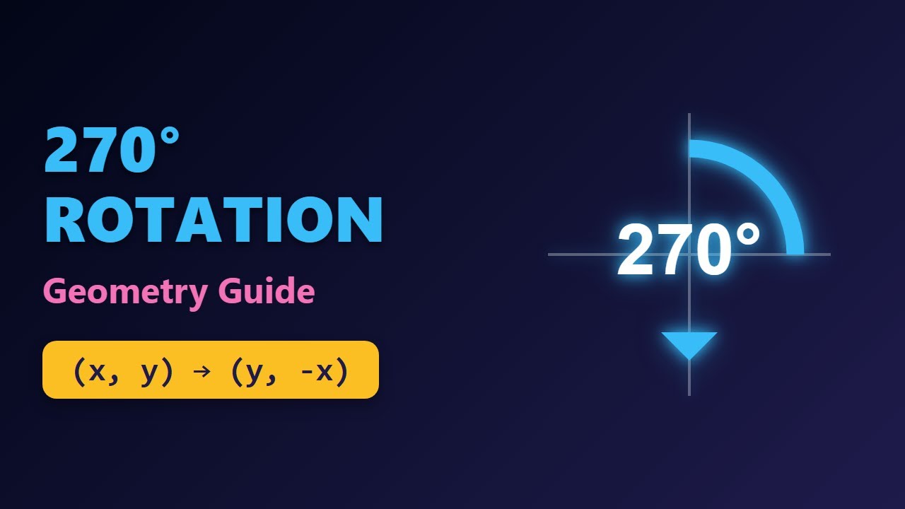 270 Degree Rotation Rule: (x,y) to (y,-x) Explained | Geometry Transformations