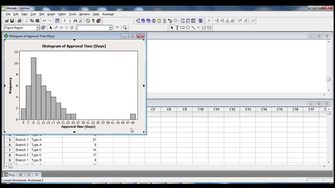 Histogram for Numerical Data in Minitab