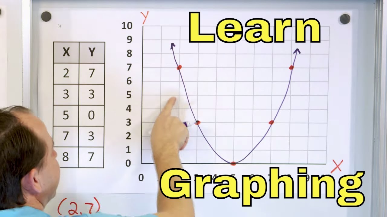Learn Graphing, Coordinate Plane, Points, Lines, X-Axis, Y-Axis & Ordered Pairs - [5-7-1]