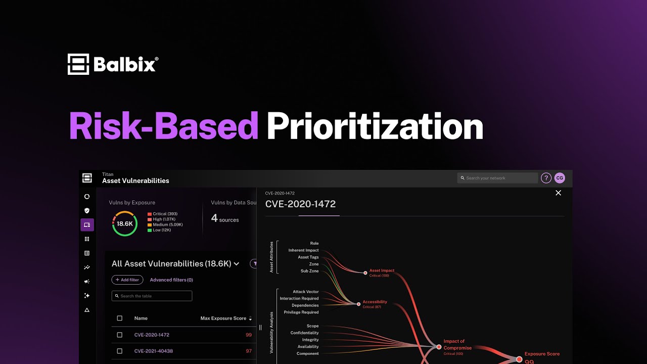 Risk based prioritization