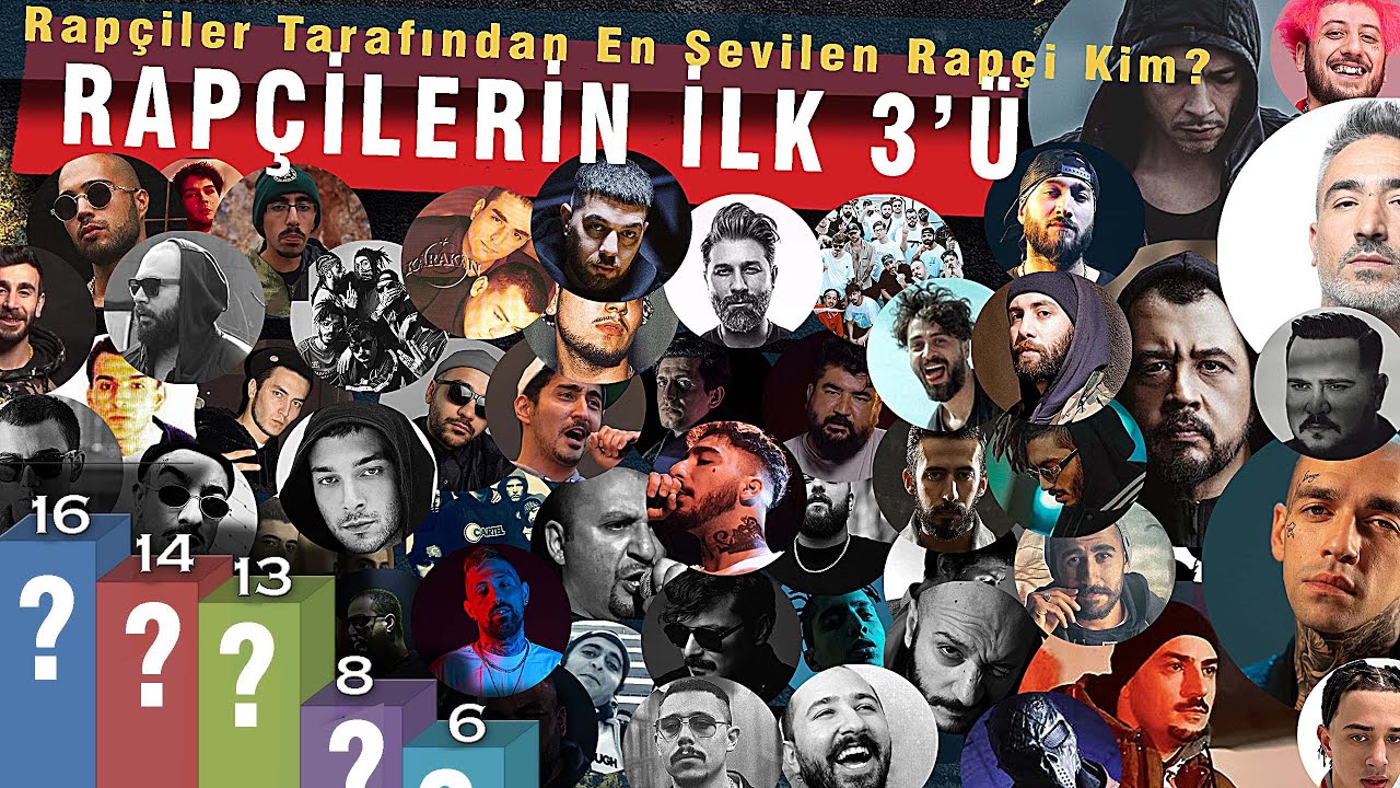 Rapçilerin Türkçe Rap'te İlk 3'ü / En Sevilen Rapçi Kim? 45 Rapçinin cevabı