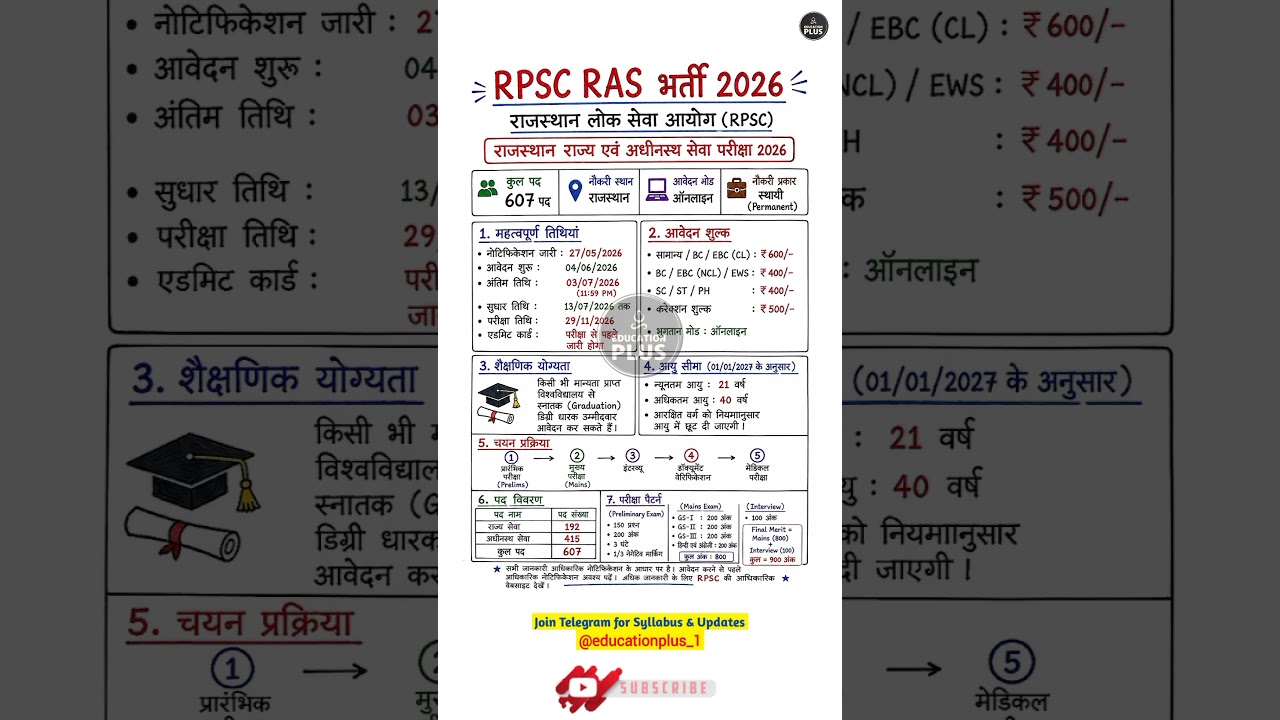 RPSC RAS भर्ती 2026 | Exam Date | Form last date | Exam pattern