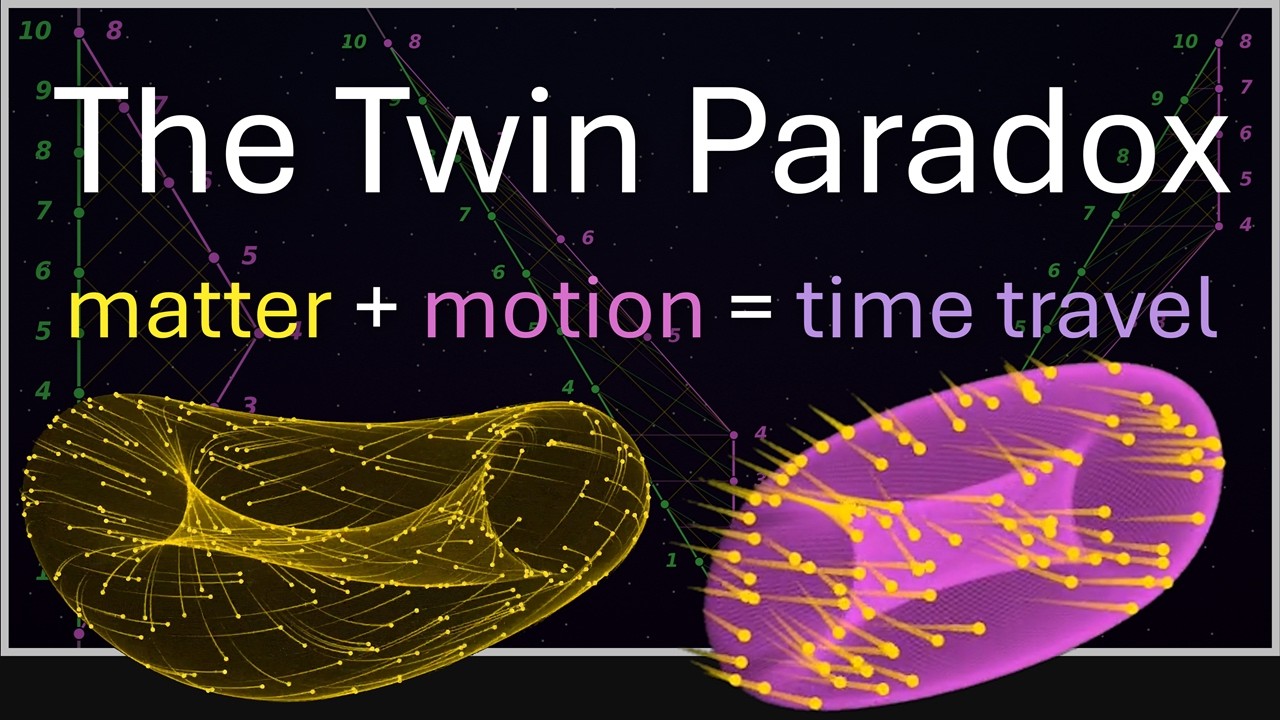 The Twin Paradox: Time Travel, Explained Visually