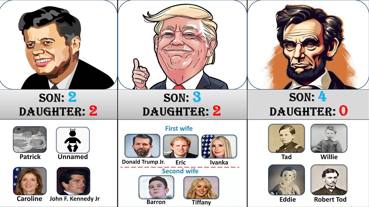 Children of All US Presidents