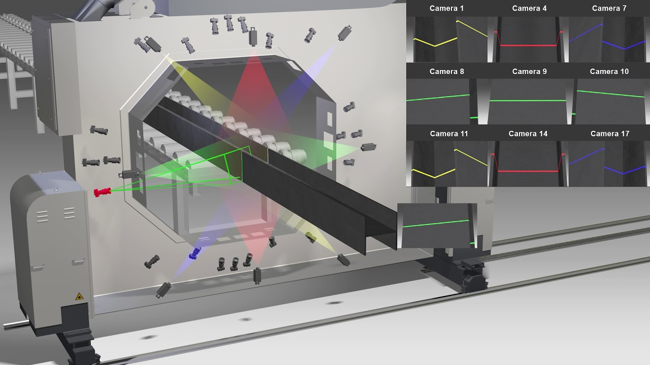 Konturmessung und 3D-Oberflächeninspektion für Langprodukte