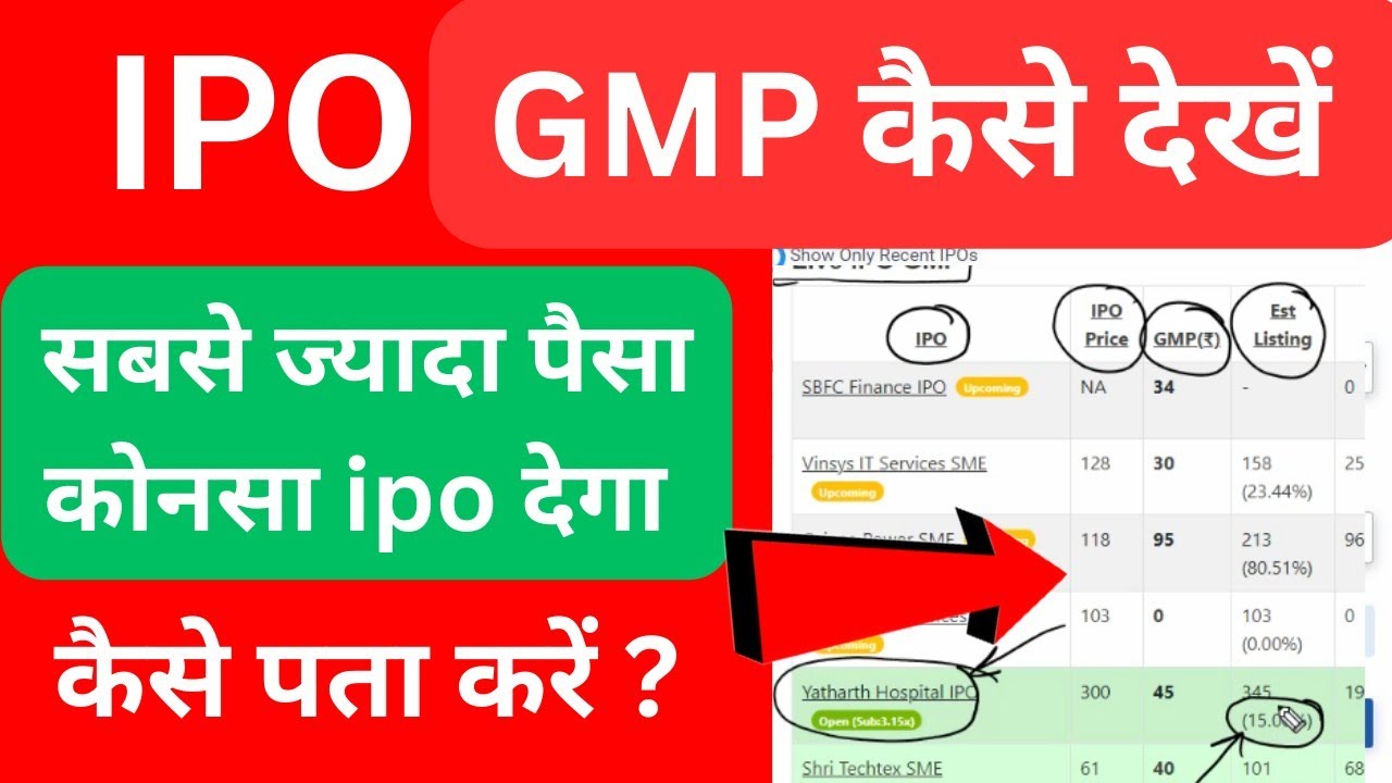 How to check ipo gmp | ipo gmp kaise dekhe | ipo ka gmp kaose check kare