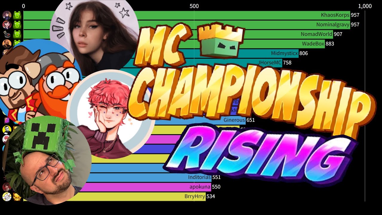 MCC Rising 2 | Top Players