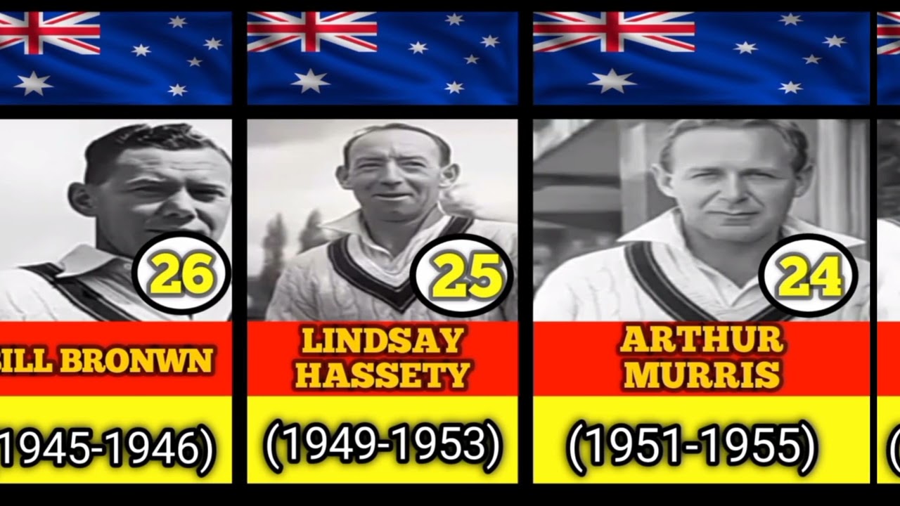 🇦🇺 All Australian Cricket Captains 🏏 | From Bradman to Pat Cummins (1877&ndash;2025) | Full Timeline!