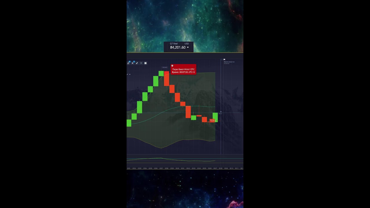 Прямая трансляция пользователя FANG TRADE📊