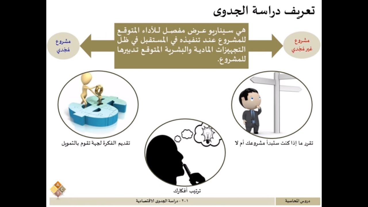 201 - دراسة الجدوى الاقتصادية