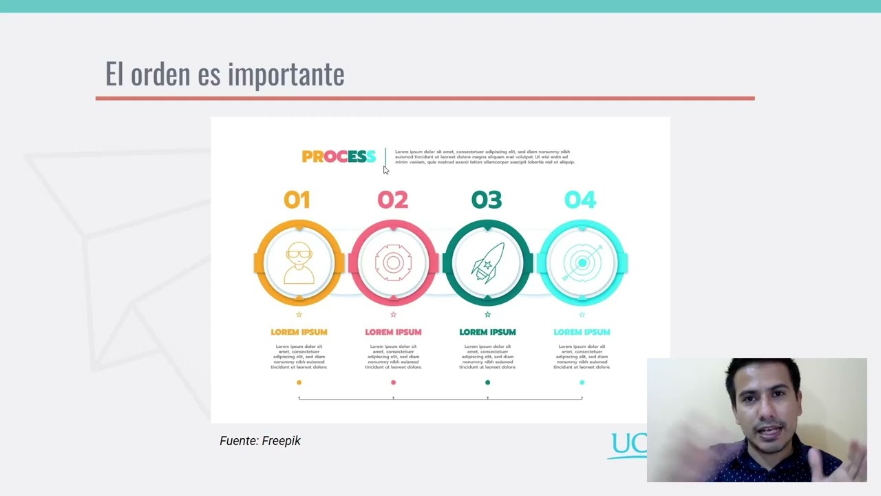 Principios básicos del Diseño UX