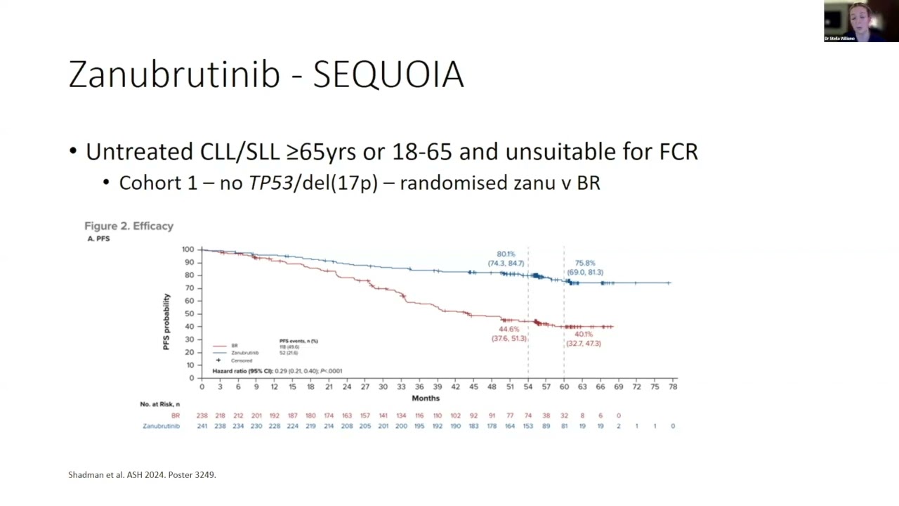 CLL First line therapy - Dr Stella Williams