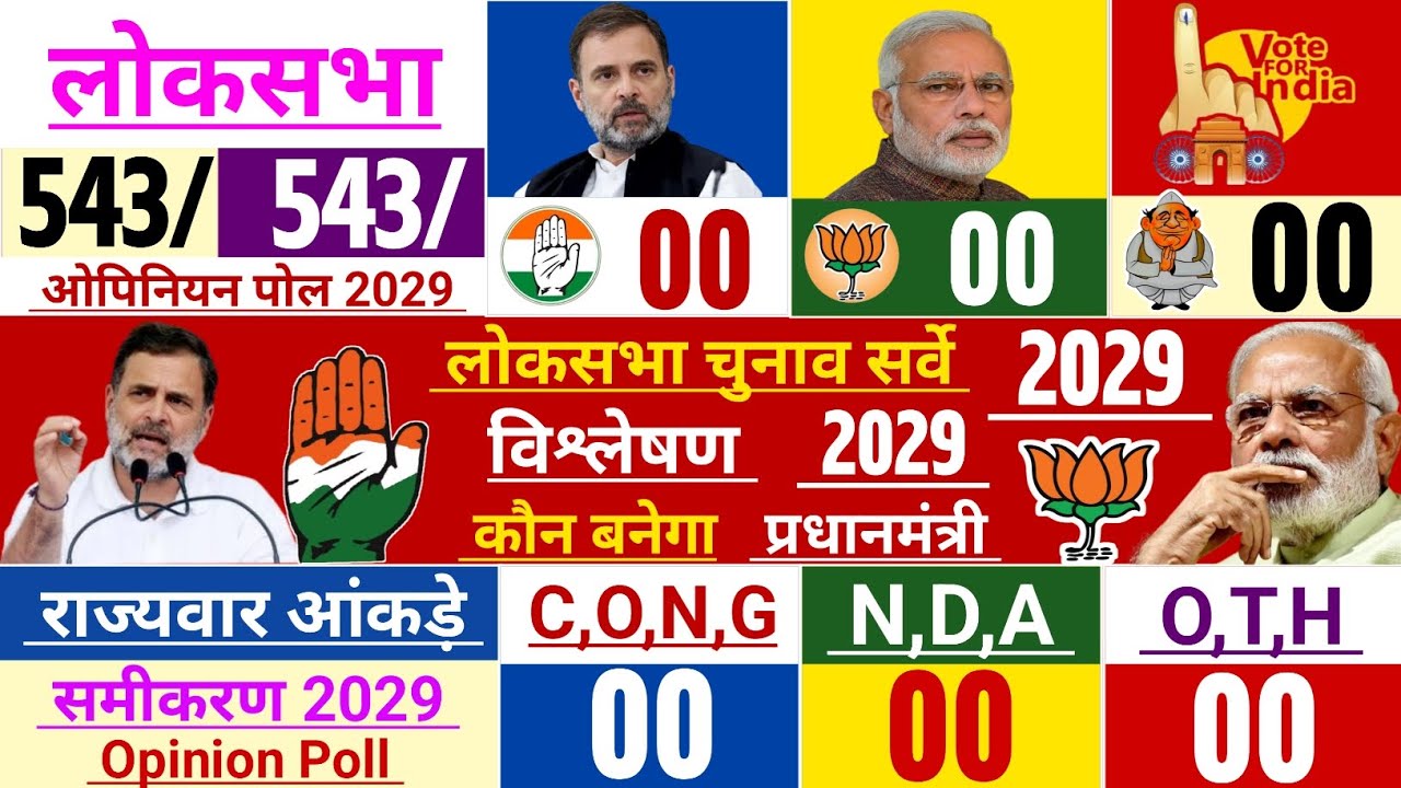 Loksabha chunav opinion Poll Rahul Gandhi Narendra Modi 2029 Loksabha election Exit poll survey Modi