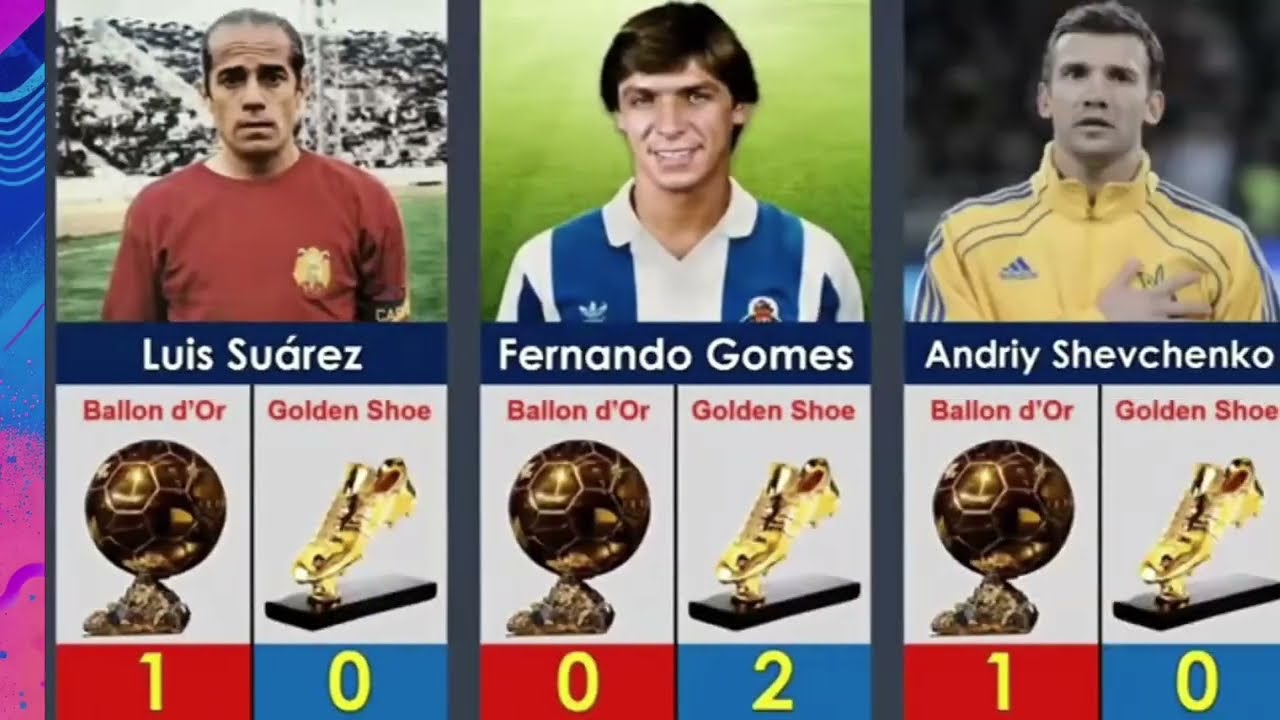 The Greatest Footballers: Ballon d’Or & Golden Boot Records