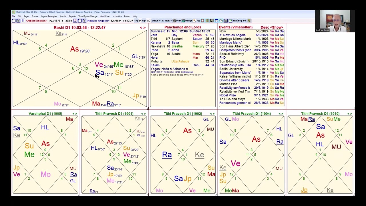 Vedic Annual Charts 1 New Techniques