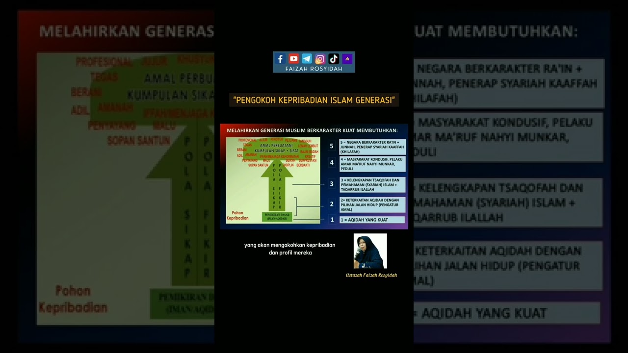 PENGOKOH KEPRIBADIAN ISLAM GENERASI