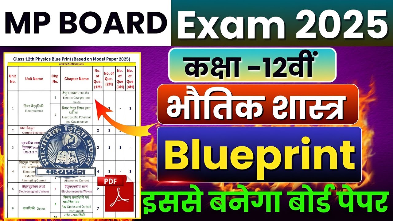 Mp Board Class 12th Physics Blueprint 2025 PDF Download🔥| Bhautik Shastra Blueprint | Mp Board Exam
