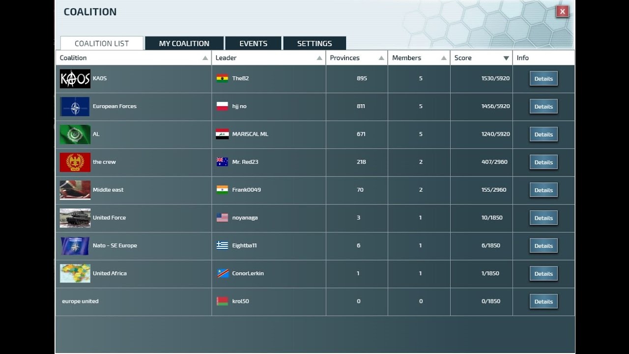 Conflict of Nations - Victory Points and Winning